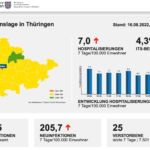 Bildschirmfoto 2022-08-16 um 14.26.45