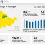 Bildschirmfoto 2022-08-23 um 08.42.48