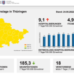 Bildschirmfoto 2022-08-25 um 09.55.16