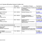 109b-2022_Liste_geoeffnete_Denkmale1024_3