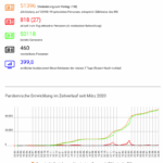Bildschirmfoto 2022-09-28 um 11.18.40