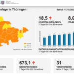 Bildschirmfoto 2022-10-13 um 11.13.17