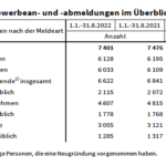 Bildschirmfoto 2022-10-14 um 11.46.41