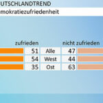 DT_Okt2022