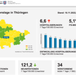 Bildschirmfoto 2022-11-16 um 12.04.37