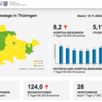 Bildschirmfoto 2022-11-19 um 14.30.38