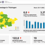 Bildschirmfoto 2022-11-29 um 12.42.49