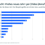 221221-PI-Neujahrsgrusse-Web