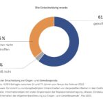 BZgA_Infografik_Entscheidung_Organspende 2022