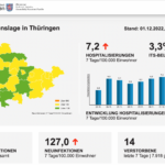 Bildschirmfoto 2022-12-01 um 10.52.26