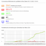 Bildschirmfoto 2022-12-05 um 11.17.32