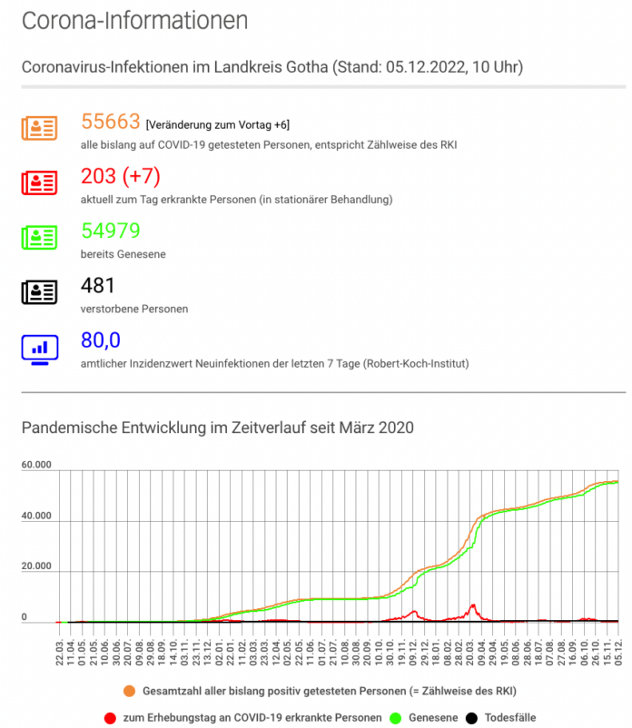 Bildschirmfoto 2022-12-05 um 11.17.32