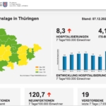 Bildschirmfoto 2022-12-07 um 15.25.16