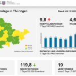 Bildschirmfoto 2022-12-08 um 11.02.49