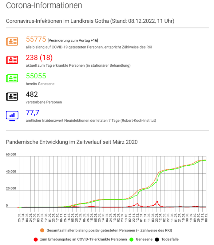 Bildschirmfoto 2022-12-08 um 12.50.33