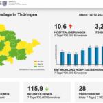 Bildschirmfoto 2022-12-13 um 08.10.50