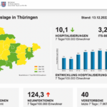 Bildschirmfoto 2022-12-13 um 15.22.14