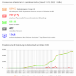 Bildschirmfoto 2022-12-13 um 15.24.29