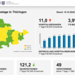 Bildschirmfoto 2022-12-14 um 17.17.27