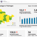 Bildschirmfoto 2022-12-15 um 10.30.35