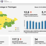 Bildschirm­foto 2022-12-24 um 07.49.27