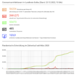 Bildschirm­foto 2022-12-24 um 07.52.34