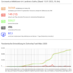 Bildschirm­foto 2023-01-10 um 10.43.55