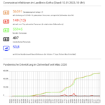 Bildschirm­foto 2023-01-12 um 10.28.19