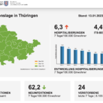 Bildschirm­foto 2023-01-13 um 16.24.55
