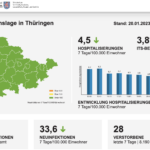 Bildschirm­foto 2023-01-20 um 14.36.01