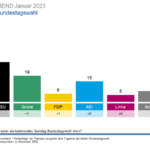 csm_ARD-DeutschlandTREND_Jan2023_3_1d947cd6c2