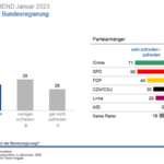 csm_ARD-DeutschlandTREND_Jan2023_5_84bf8654b1