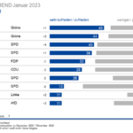 csm_ARD-DeutschlandTREND_Jan2023_7_aae3745168
