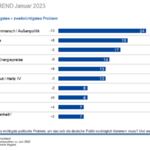 csm_ARD-DeutschlandTREND_Jan2023_9_3bb9305232