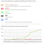 Bildschirmfoto 2023-02-02 um 10.39.43