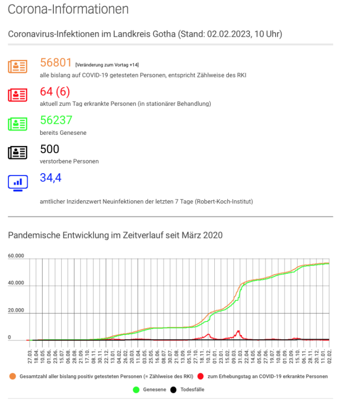 Bildschirmfoto 2023-02-02 um 10.39.43
