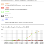 Bildschirm­foto 2023-02-03 um 12.09.47