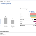 Bildschirm­foto 2023-03-05 um 12.39.19