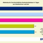 KKH-Alkohol am Arbeitsplatz-Krankschreibedauer