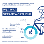 Unfälle