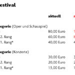 Eintrittspreise Anpassung 2023_Seite_3
