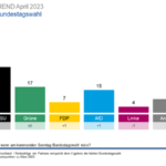 csm_2304_ARD-DeutschlandTREND_Folie3_765dcd96b6
