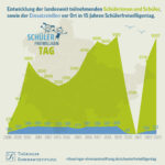 SFT-Auswertung und Th.Karte23_Seite_2