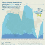 SFT-Auswertung und Th.Karte23_Seite_3