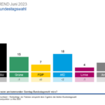 csm_ARD-DeutschlandTREND_Juni2023_3_745a96ee1b